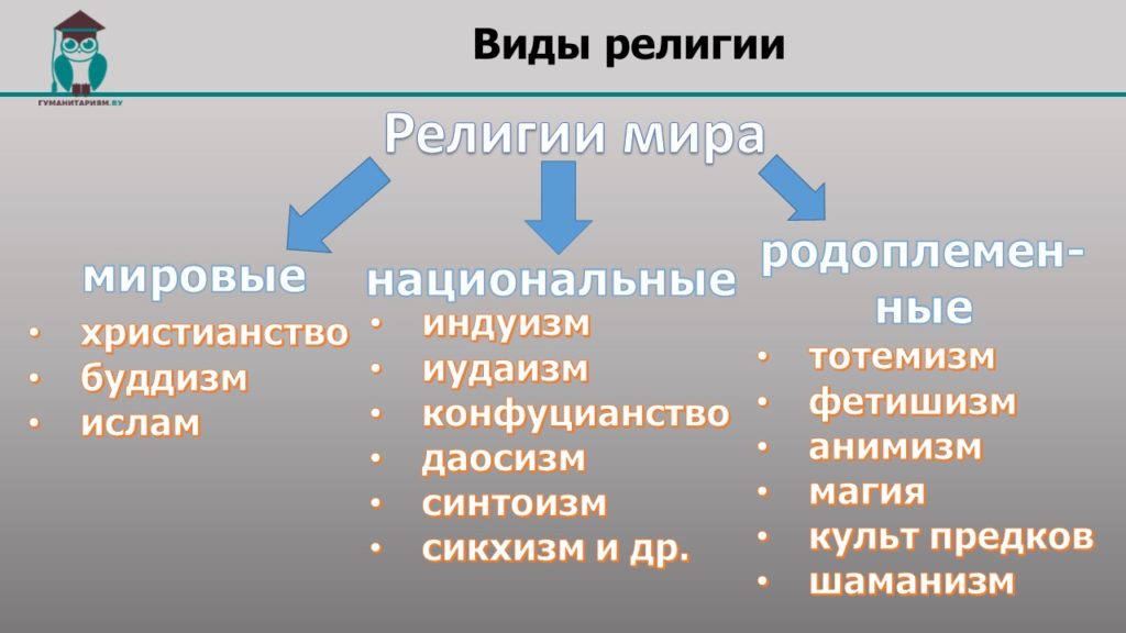 Типы религии схема