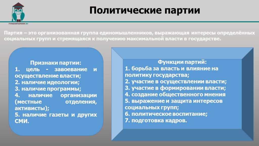 Политические партии
