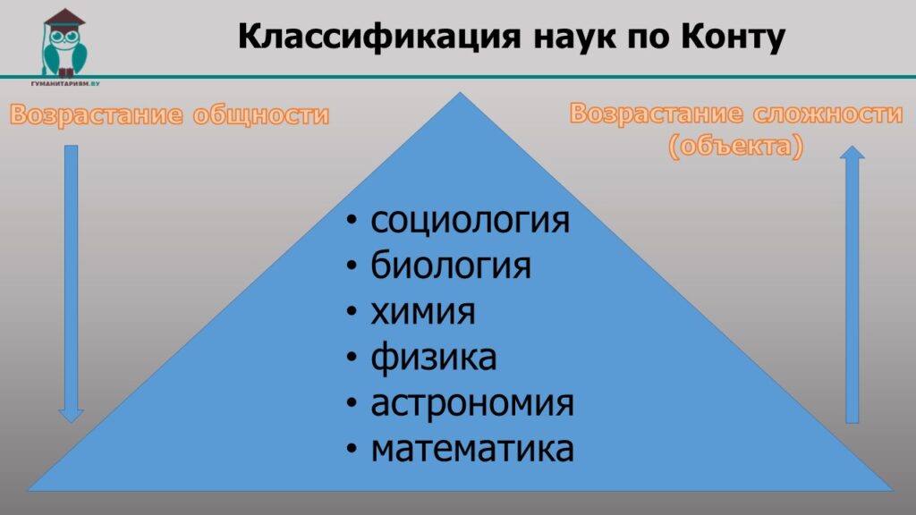 Проект науки об обществе о конта кратко